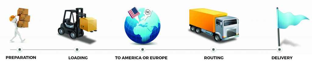 africa market hub shipment